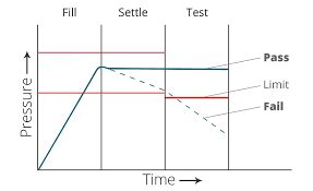 leak checking autoclave hoses|autoclave leak testing.